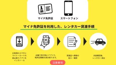 【重要】マイナ免許証での レンタカーご利用について